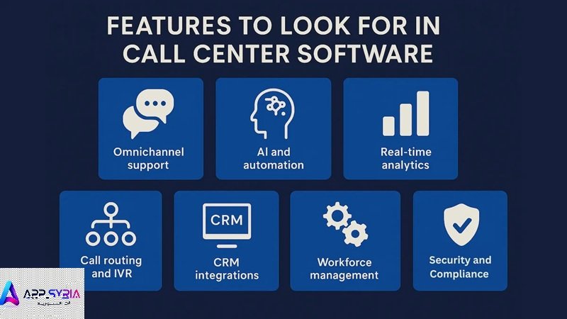 Customer Support Systems & Call Center Solutions in Syria